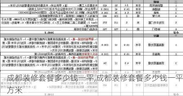 成都装修套餐多少钱一平,成都装修套餐多少钱一平方米