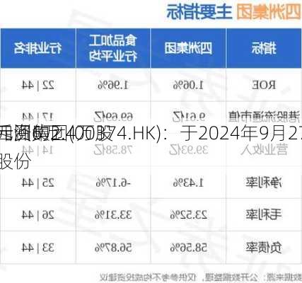 四洲集团(00374.HK)：于2024年9月27
斥资6万
元回购2.4万股股份