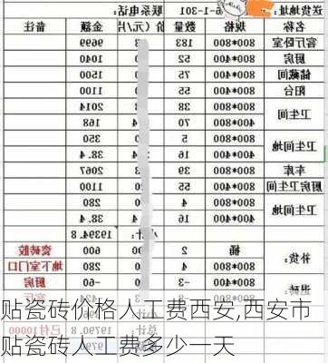 贴瓷砖价格人工费西安,西安市贴瓷砖人工费多少一天