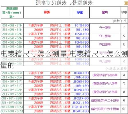 电表箱尺寸怎么测量,电表箱尺寸怎么测量的