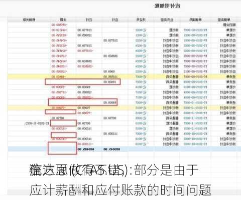 信达思 (CTAS.US)：
在
流方面做得不错，部分是由于应计薪酬和应付账款的时间问题