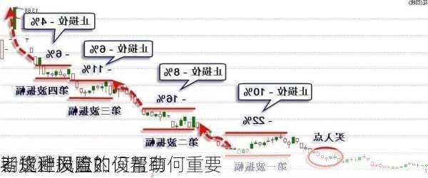 期货止损点的设置有何重要
？这种设置如何帮助
者规避风险？