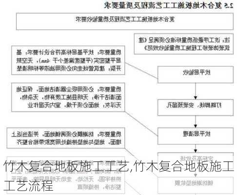 竹木复合地板施工工艺,竹木复合地板施工工艺流程