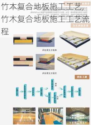 竹木复合地板施工工艺,竹木复合地板施工工艺流程