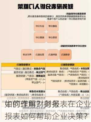 如何理解财务报表在企业
中的作用？财务报表如何帮助企业决策？