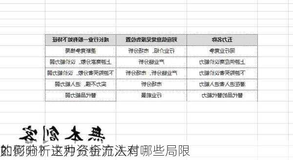 如何分析主力资金流入对
的影响？这种分析方法有哪些局限
？