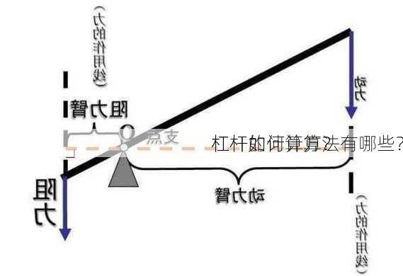 
杠杆如何计算？
杠杆的计算方法有哪些？