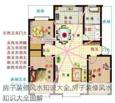 房子装修风水知识大全,房子装修风水知识大全图解