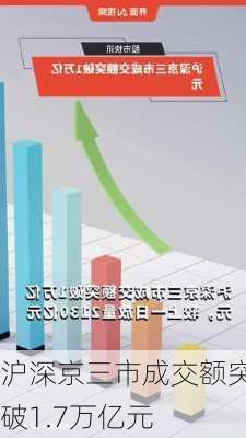 沪深京三市成交额突破1.7万亿元