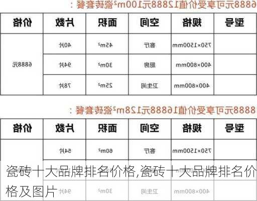 瓷砖十大品牌排名价格,瓷砖十大品牌排名价格及图片