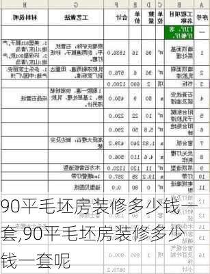 90平毛坯房装修多少钱一套,90平毛坯房装修多少钱一套呢