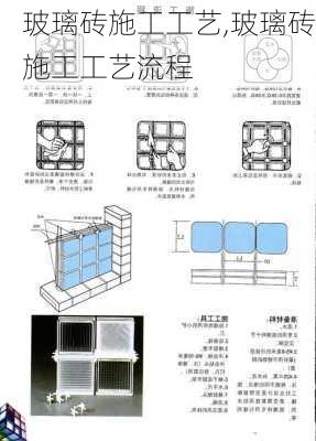 玻璃砖施工工艺,玻璃砖施工工艺流程