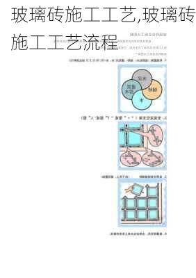 玻璃砖施工工艺,玻璃砖施工工艺流程