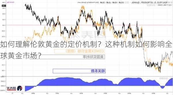 如何理解伦敦黄金的定价机制？这种机制如何影响全球黄金市场？