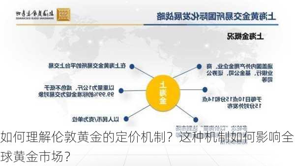 如何理解伦敦黄金的定价机制？这种机制如何影响全球黄金市场？