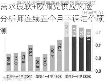 需求疲软+欧佩克供应风险 分析师连续五个月下调油价预测