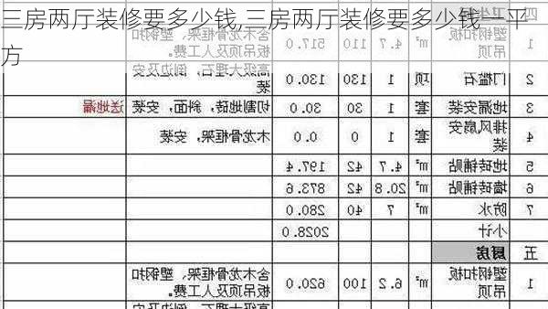 三房两厅装修要多少钱,三房两厅装修要多少钱一平方