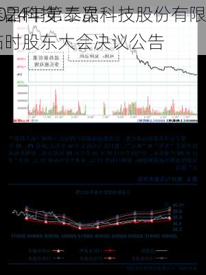 泰晶科技:泰晶科技股份有限
2024年第二次临时股东大会决议公告