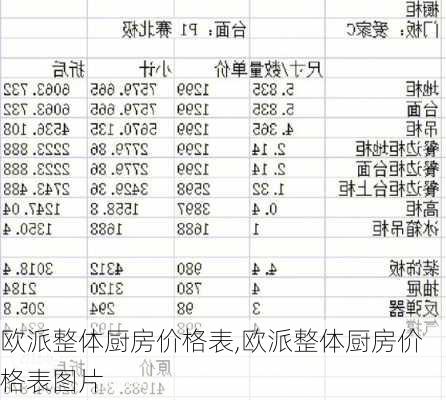 欧派整体厨房价格表,欧派整体厨房价格表图片