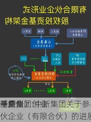 中新集团:中新集团关于参与
千乘
（广州）创业
基金合伙企业（有限合伙）的进展公告