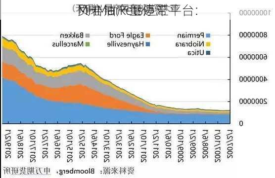 MHMarkets迈汇平台:
页岩油产量停滞