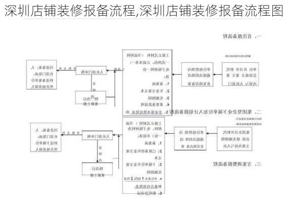 深圳店铺装修报备流程,深圳店铺装修报备流程图