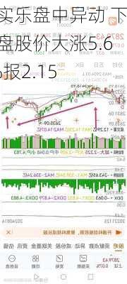 博实乐盘中异动 下午盘股价大涨5.65%报2.15
