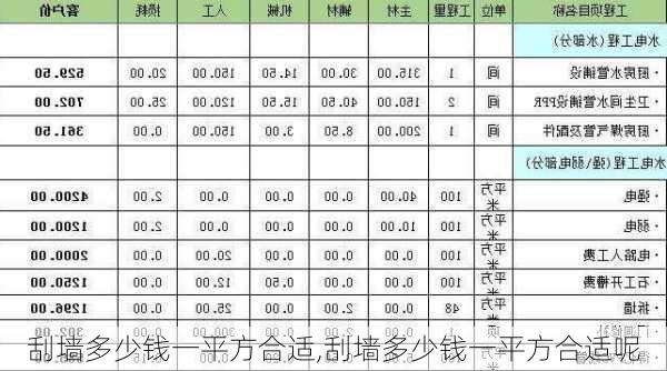 刮墙多少钱一平方合适,刮墙多少钱一平方合适呢