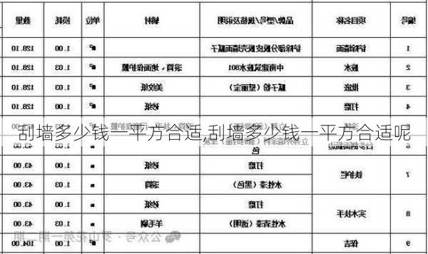 刮墙多少钱一平方合适,刮墙多少钱一平方合适呢