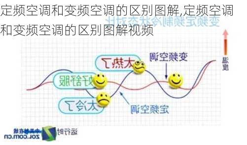 定频空调和变频空调的区别图解,定频空调和变频空调的区别图解视频