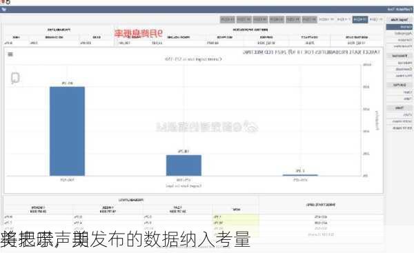 美表示，美
将把噤声期发布的数据纳入考量