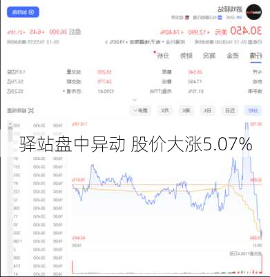 
驿站盘中异动 股价大涨5.07%