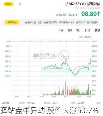 
驿站盘中异动 股价大涨5.07%