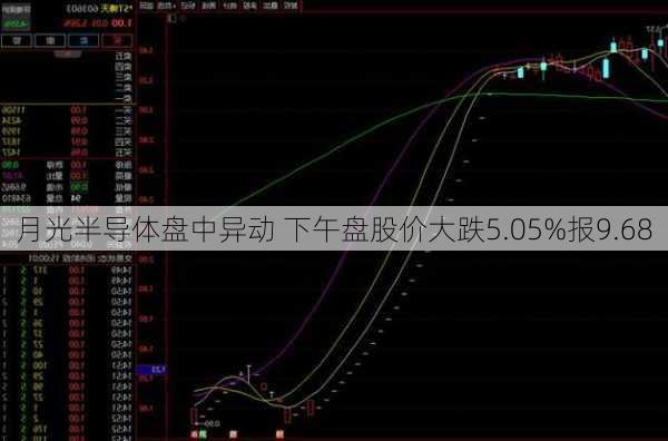 
月光半导体盘中异动 下午盘股价大跌5.05%报9.68
