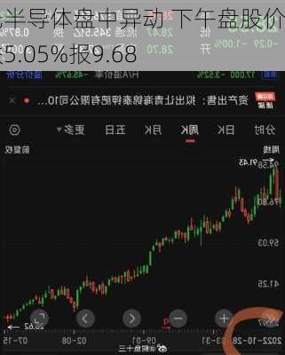 
月光半导体盘中异动 下午盘股价大跌5.05%报9.68
