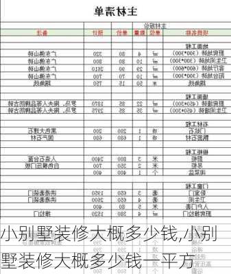 小别墅装修大概多少钱,小别墅装修大概多少钱一平方