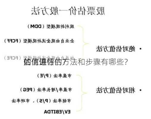 如何进行
的估值评估？
估值评估的方法和步骤有哪些？