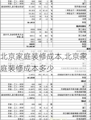 北京家庭装修成本,北京家庭装修成本多少