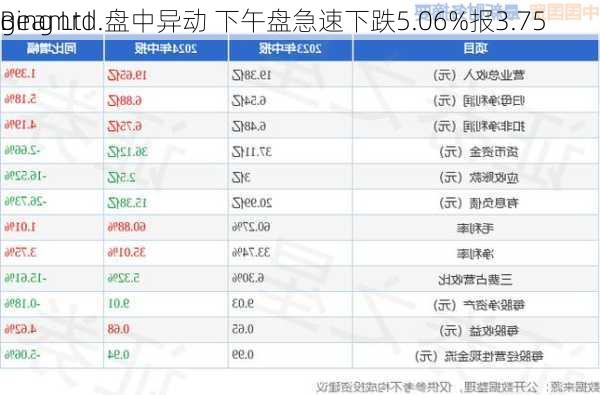 Beamr I
ging Ltd.盘中异动 下午盘急速下跌5.06%报3.75
