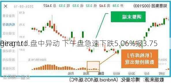 Beamr I
ging Ltd.盘中异动 下午盘急速下跌5.06%报3.75
