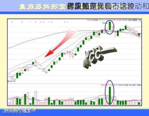 
尾盘的定义和
作策略是什么？这种
时段如何影响市场波动和
者决策？