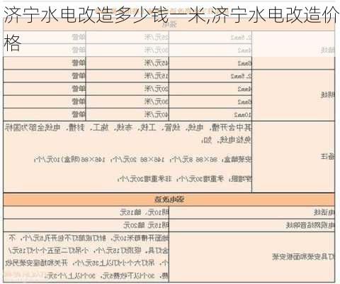 济宁水电改造多少钱一米,济宁水电改造价格