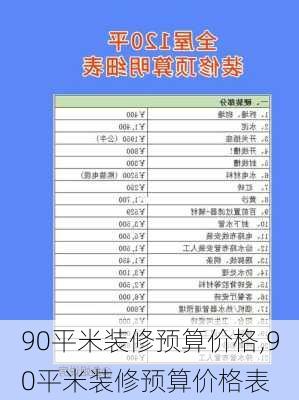 90平米装修预算价格,90平米装修预算价格表