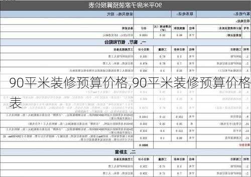 90平米装修预算价格,90平米装修预算价格表