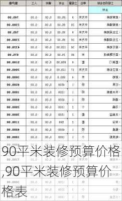 90平米装修预算价格,90平米装修预算价格表