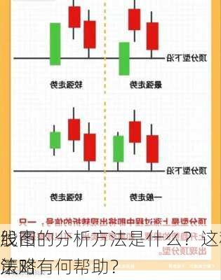 股市
线图的分析方法是什么？这种分析方法对
策略有何帮助？