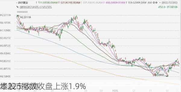 
本股市收高 
经225指数收盘上涨1.9%