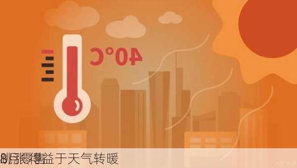 
8月零售
跳涨 得益于天气转暖