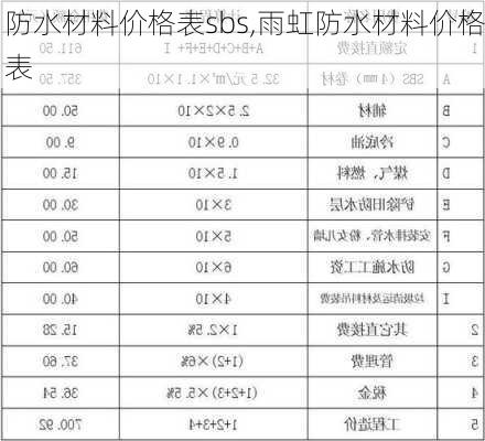 防水材料价格表sbs,雨虹防水材料价格表