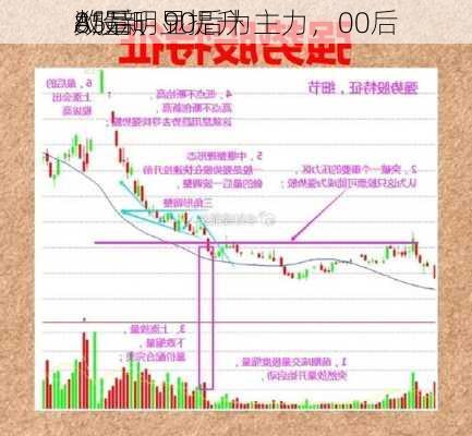 A股新
85后、90后为主力，00后
数量明显提升